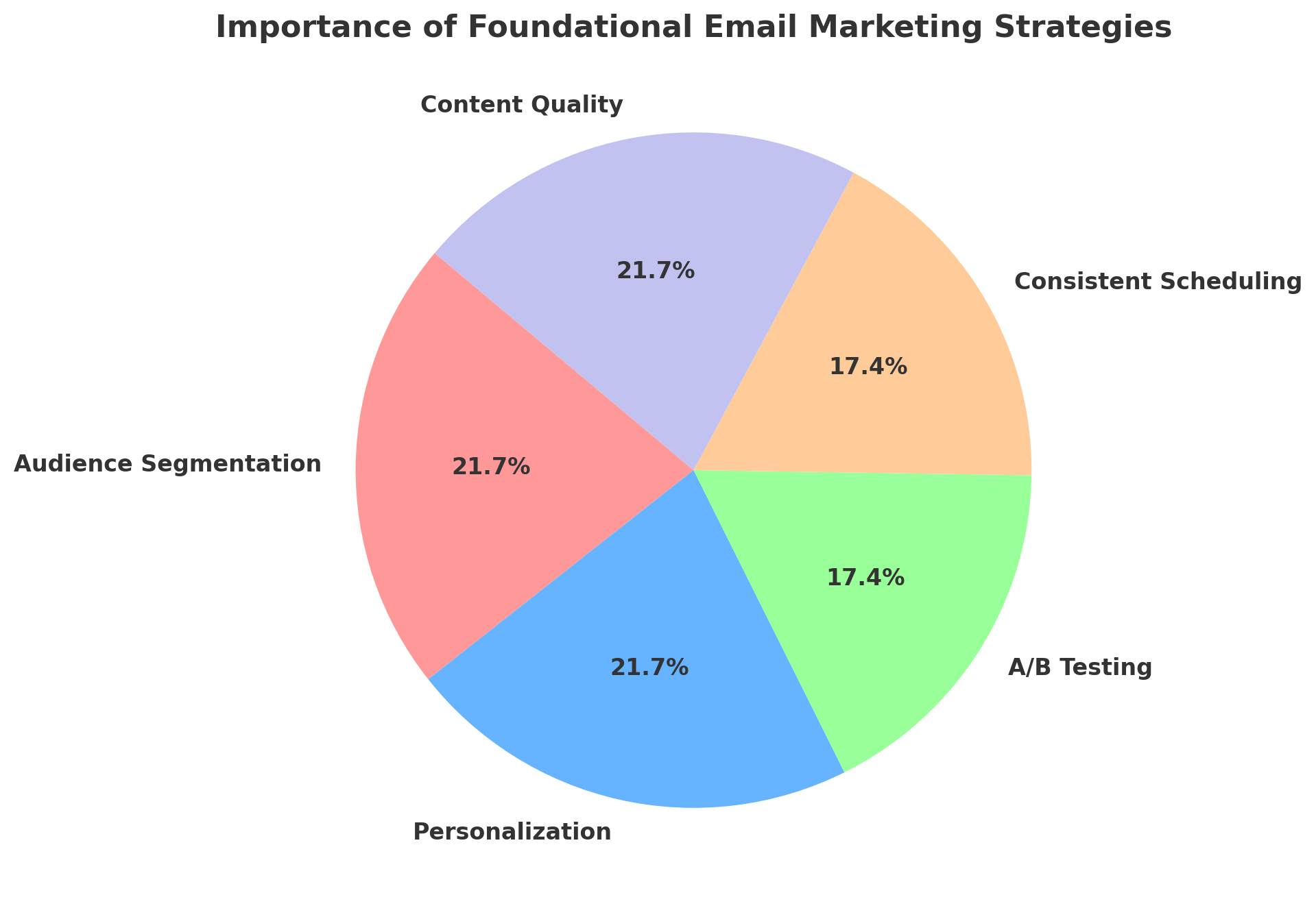 Email Marketing Strategies pie diagram