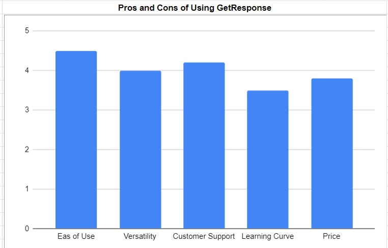 GetResponse - pros and cons