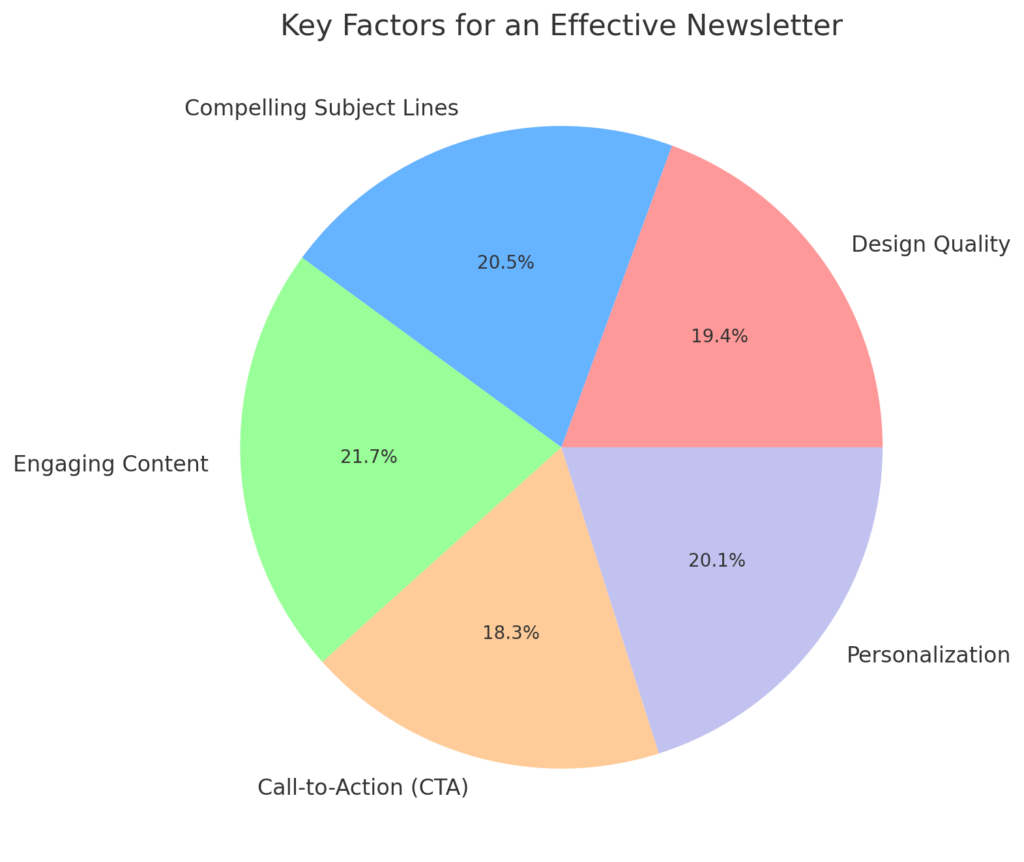 key factors for an effective newsletter